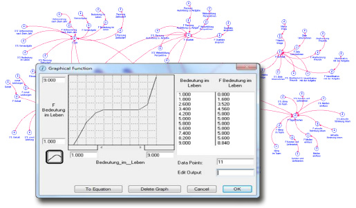 C4E Parameter Mapping C4E Parameter Mapping